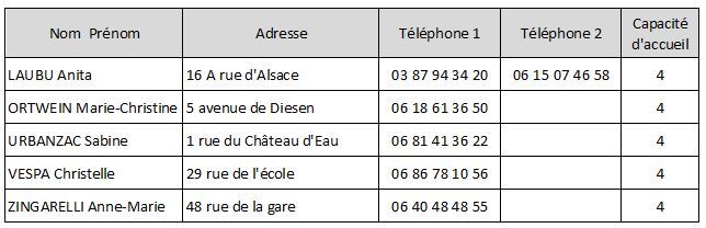 Liste assistantes maternelles au 23 07 2024