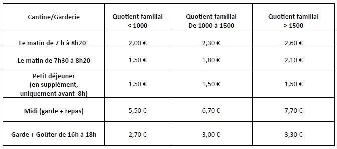 tarifs peri 2025 2026